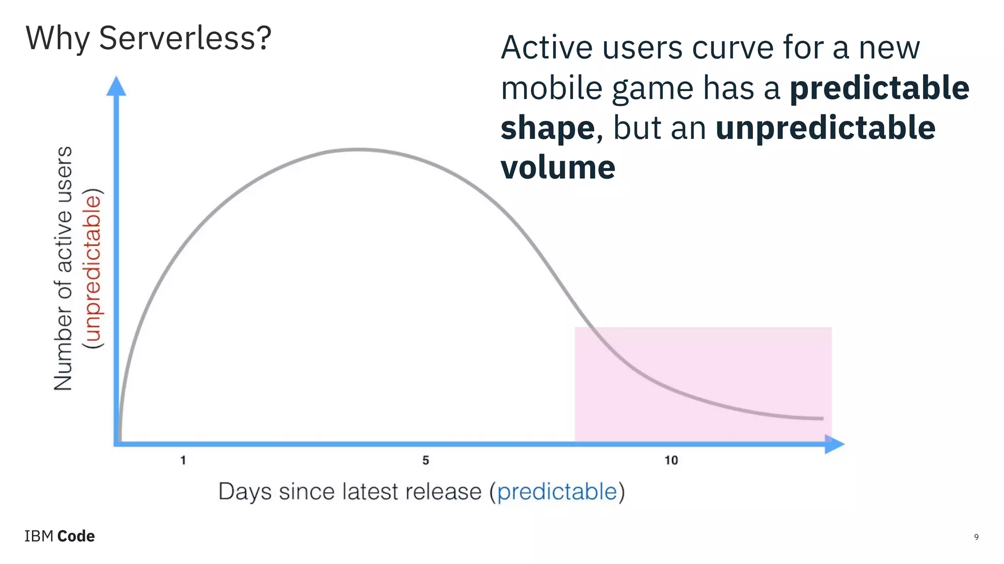 Why Serverless? 9 Active users curve for a new mobile game has a predictable shape, but an unpredictable volume 