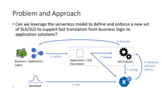 Problem and Approach
• Can we leverage the serverless model to define and enforce a new set
of SLA/SLO to support fast translation from business logic to
application solutions?
SLO EnforcerBusiness + Application
Logics
Application + SLO
Description
Workload
1. Define 2. Deploy
5. Config
3. Run
4. Feedback
with perf.
metrics
6. Evaluate
11
 