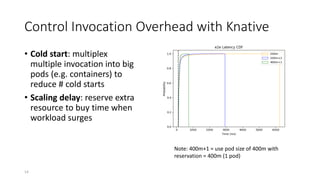 Control Invocation Overhead with Knative
• Cold start: multiplex
multiple invocation into big
pods (e.g. containers) to
reduce # cold starts
• Scaling delay: reserve extra
resource to buy time when
workload surges
14
Note: 400m+1 = use pod size of 400m with
reservation = 400m (1 pod)
 