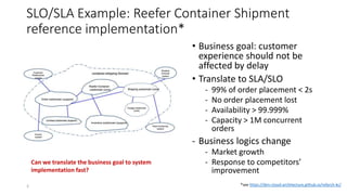 SLO/SLA Example: Reefer Container Shipment
reference implementation*
*see https://ibm-cloud-architecture.github.io/refarch-kc/
• Business goal: customer
experience should not be
affected by delay
• Translate to SLA/SLO
- 99% of order placement < 2s
- No order placement lost
- Availability > 99.999%
- Capacity > 1M concurrent
orders
- Business logics change
- Market growth
- Response to competitors’
improvement
3
Can we translate the business goal to system
implementation fast?
 