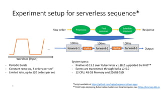 Experiment setup for serverless sequence*
100ms 100ms 100ms
…
- Periodic bursts
- Constant ramp-up, 4 orders per sec2
- Limited rate, up to 120 orders per sec
Workload (Input)
Preprocess
Find
container
Schedule
shipment
New order Response
forward-1 Kafka Kafkaforward-2 forward-3 Output
System specs:
- Knative v0.15.1 over Kubernetes v1.18.2 supported by KinD**
- Events are transmitted through Kafka v2.5.0
- 12 CPU, 48 GB Memory and 256GB SSD
*Script available at https://github.com/ngduchai/event-driven-apps
**KinD helps deploying Kubernetes cluster over local computer, see https://kind.sigs.k8s.io
8
 