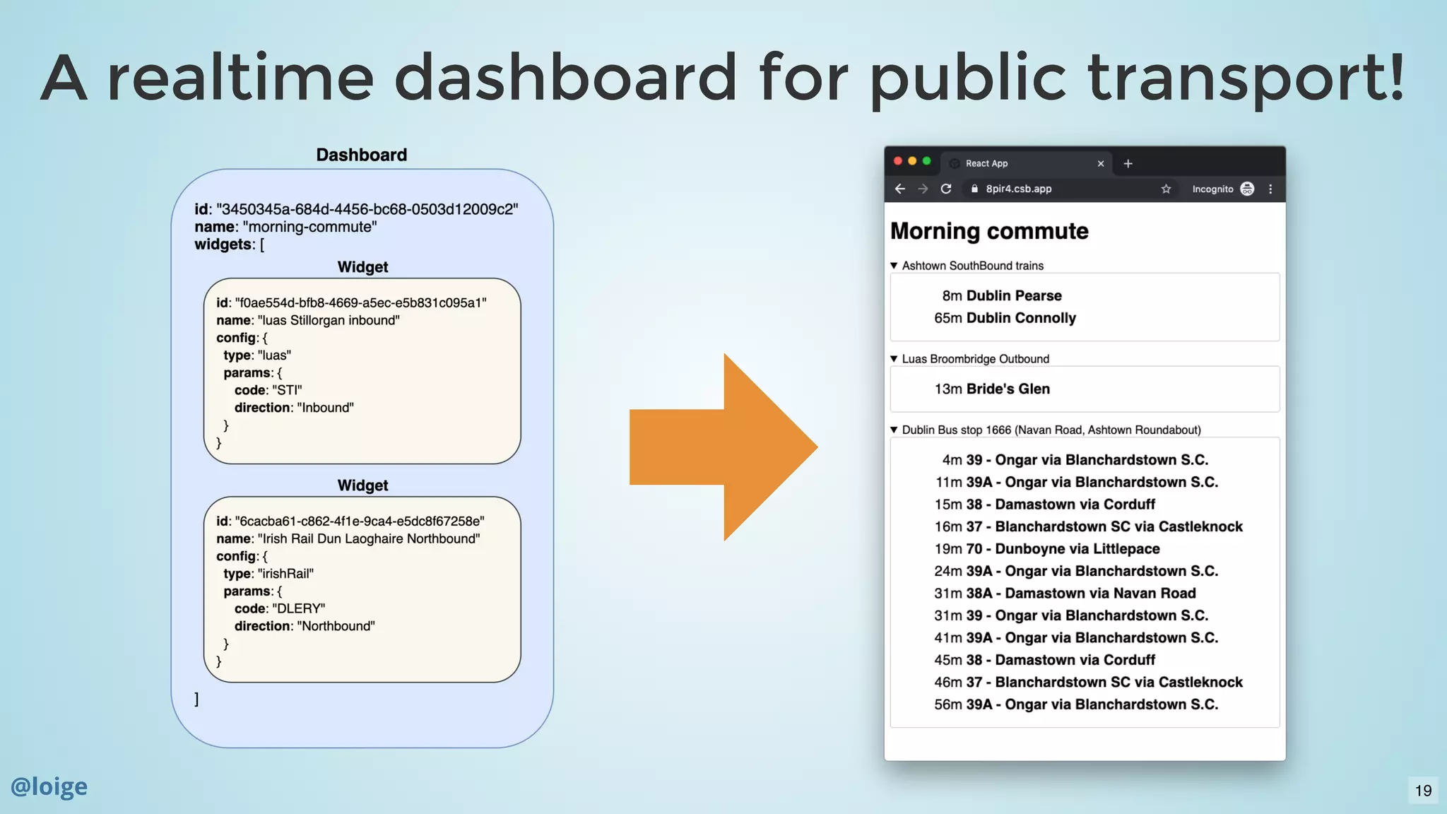 @loige
A realtime dashboard for public transport!A realtime dashboard for public transport!
19
 
