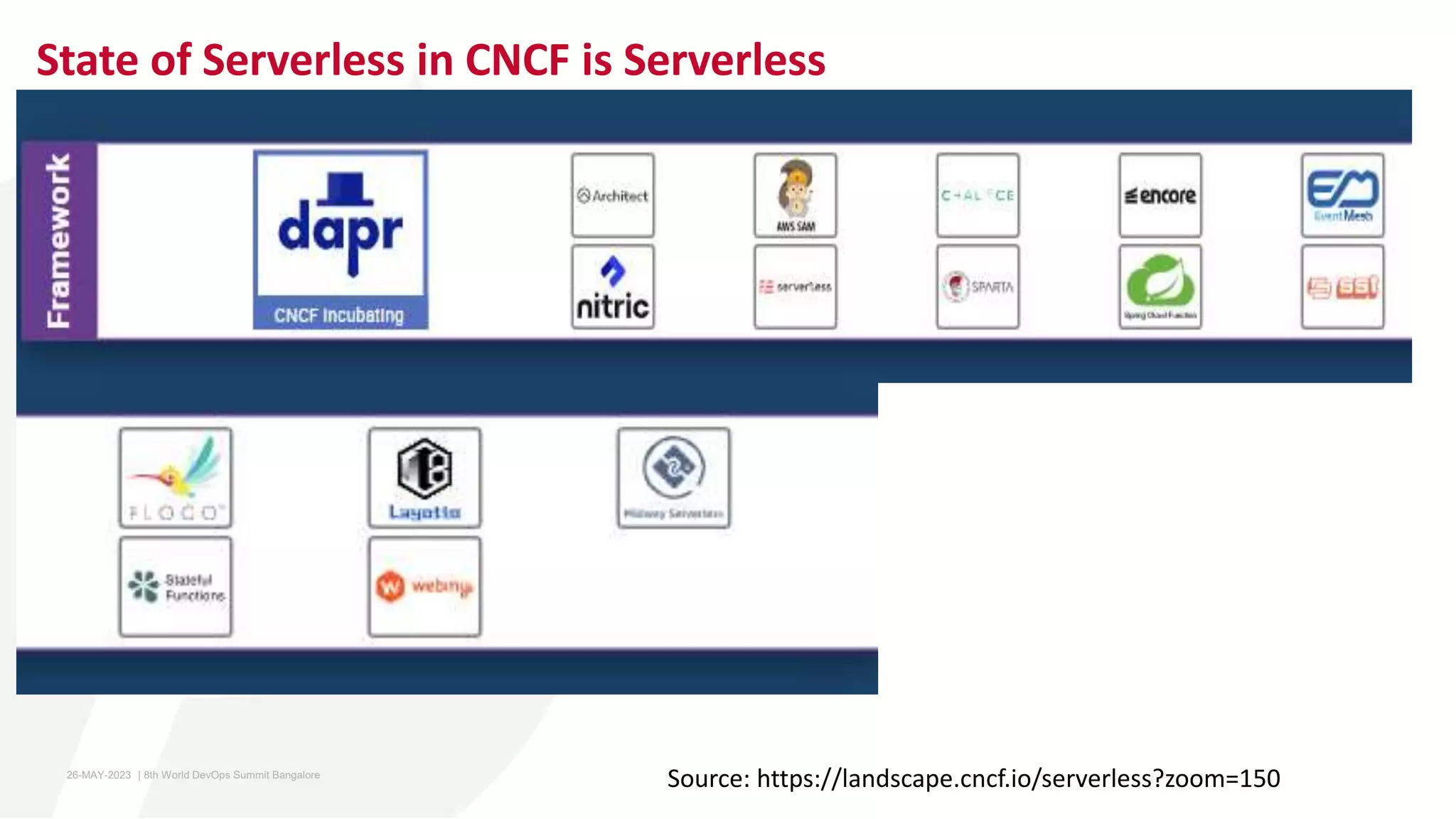 State of Serverless in CNCF is Serverless
Source: https://landscape.cncf.io/serverless?zoom=150
26-MAY-2023 ​ | 8th World DevOps Summit Bangalore ​
 