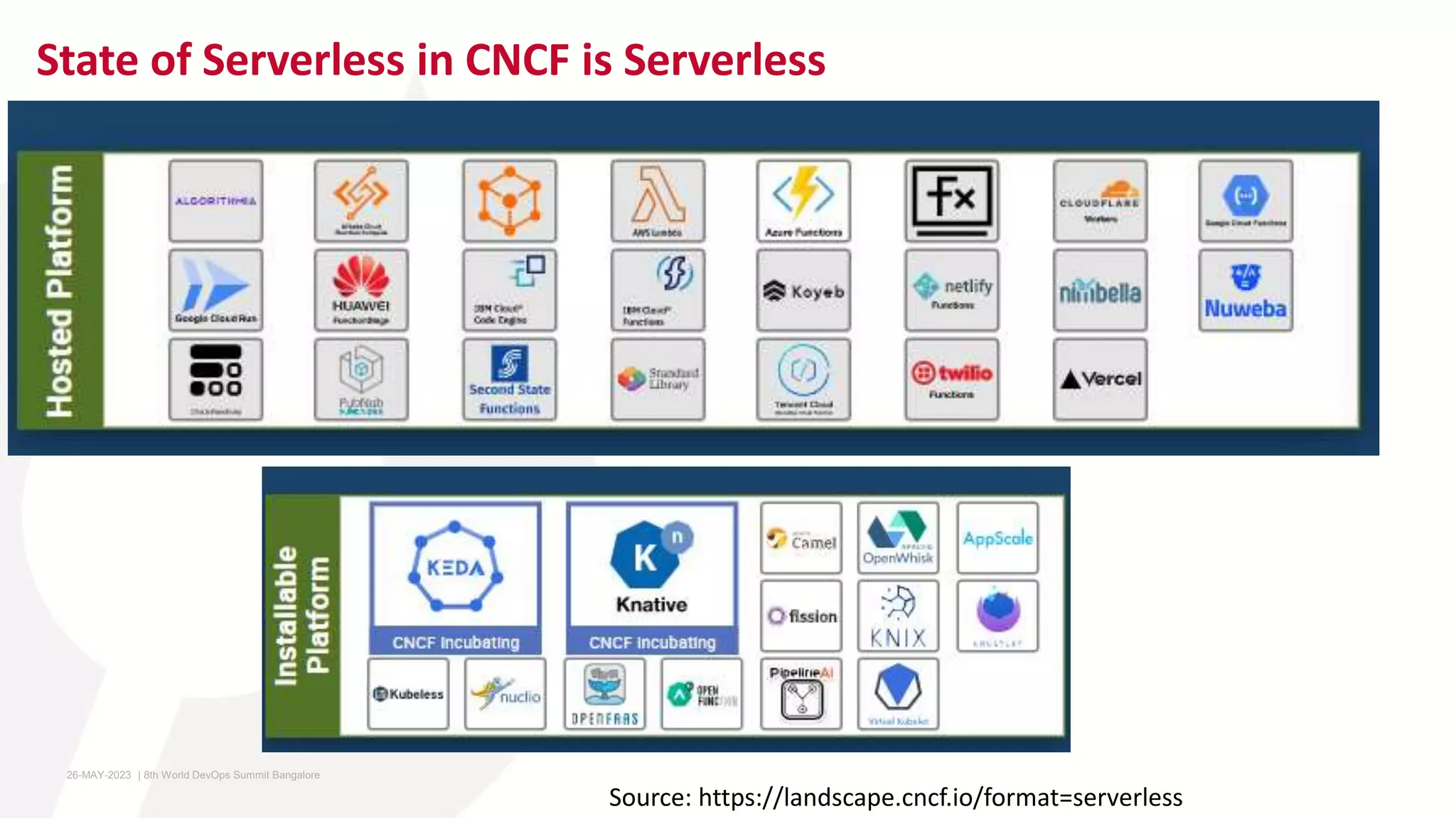 State of Serverless in CNCF is Serverless
Source: https://landscape.cncf.io/format=serverless
26-MAY-2023 ​ | 8th World DevOps Summit Bangalore ​
 