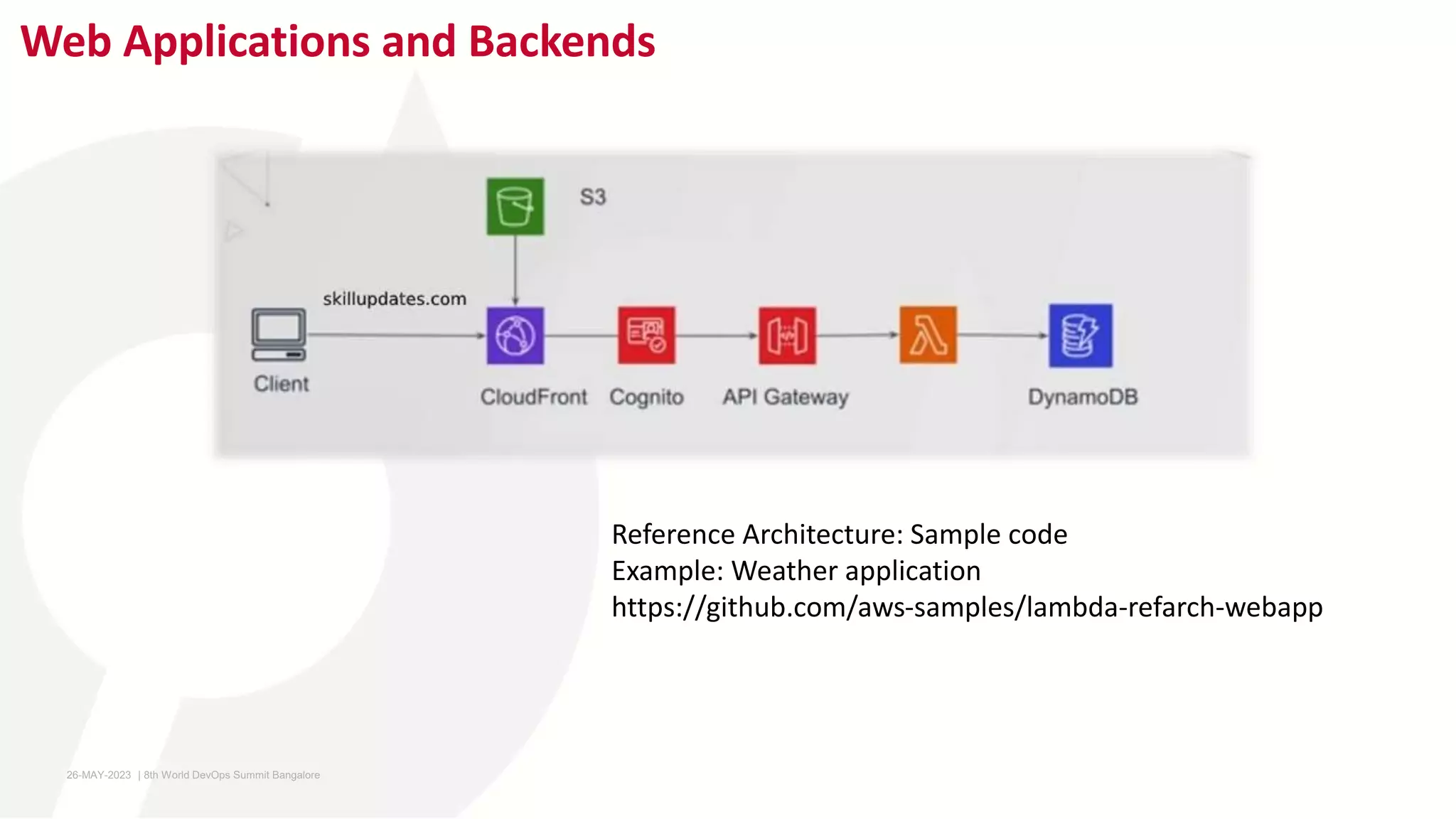 Web Applications and Backends
Reference Architecture: Sample code
Example: Weather application
https://github.com/aws-samples/lambda-refarch-webapp
26-MAY-2023 ​ | 8th World DevOps Summit Bangalore ​
 