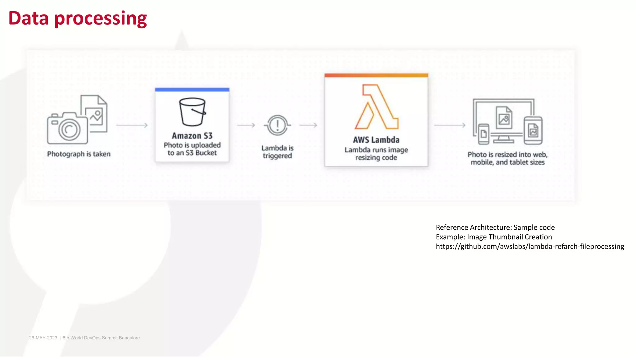 Data processing
Reference Architecture: Sample code
Example: Image Thumbnail Creation
https://github.com/awslabs/lambda-refarch-fileprocessing
26-MAY-2023 ​ | 8th World DevOps Summit Bangalore ​
 