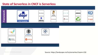 State of Serverless in CNCF is Serverless
Source: https://landscape.cncf.io/serverless?zoom=150
26-MAY-2023 ​ | 8th World DevOps Summit Bangalore ​
 