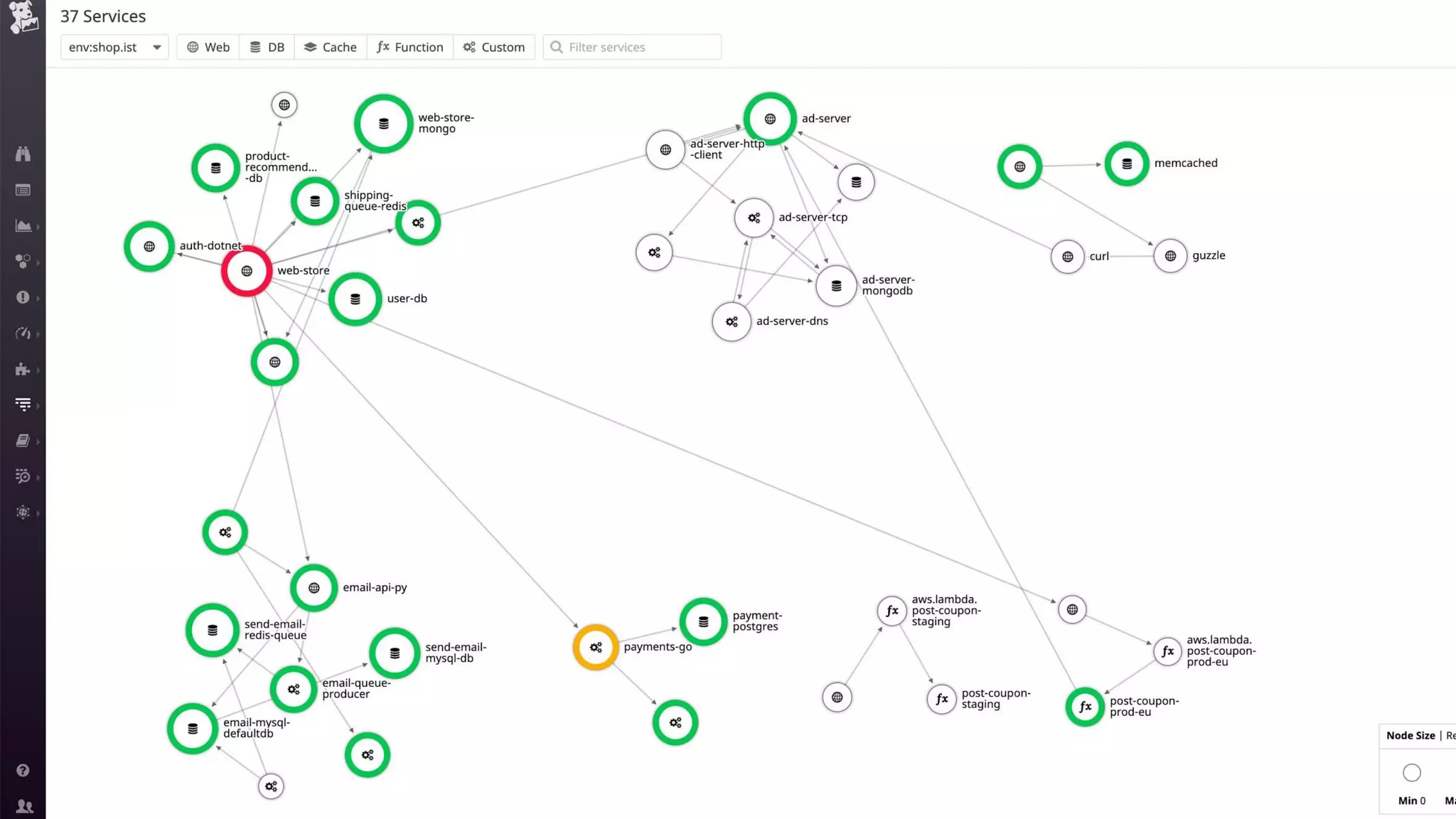 Monitoring Serverless Applications with Datadog