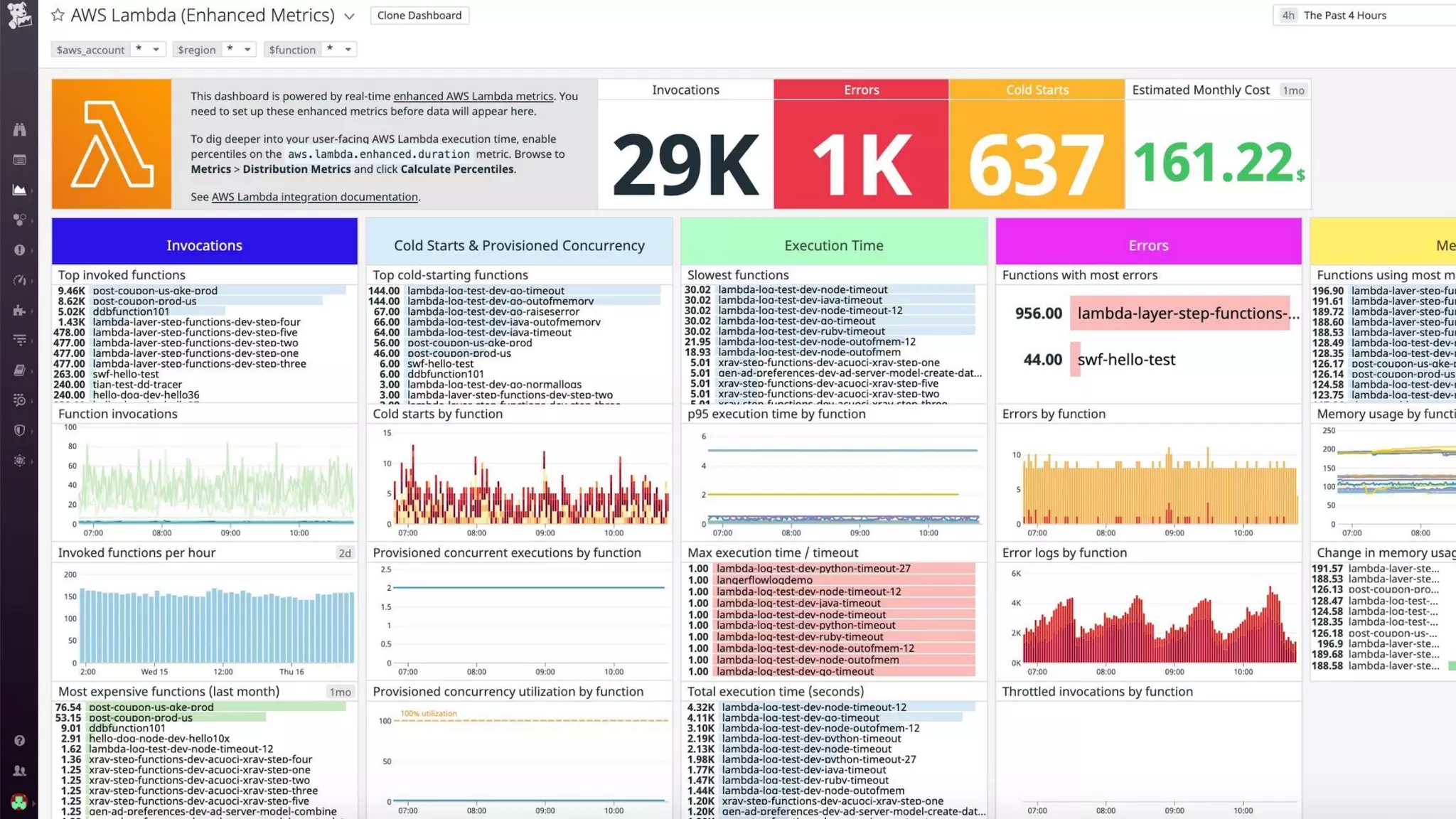 Monitoring Serverless Applications with Datadog