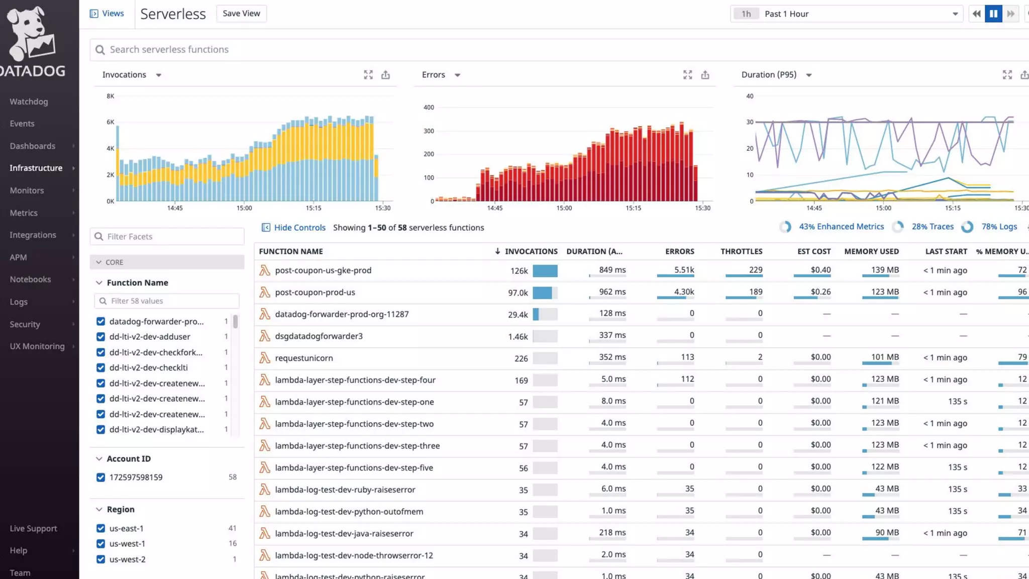 Monitoring Serverless Applications with Datadog