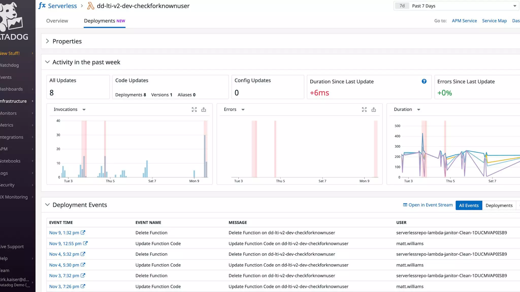 Monitoring Serverless Applications with Datadog