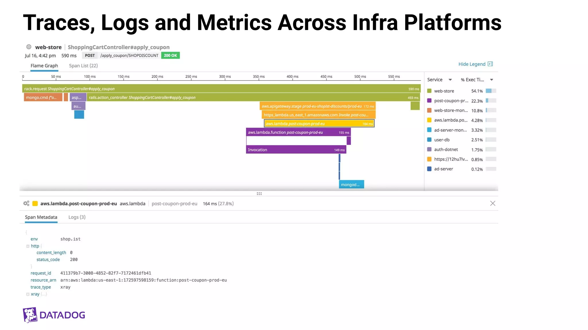 Monitoring Serverless Applications with Datadog