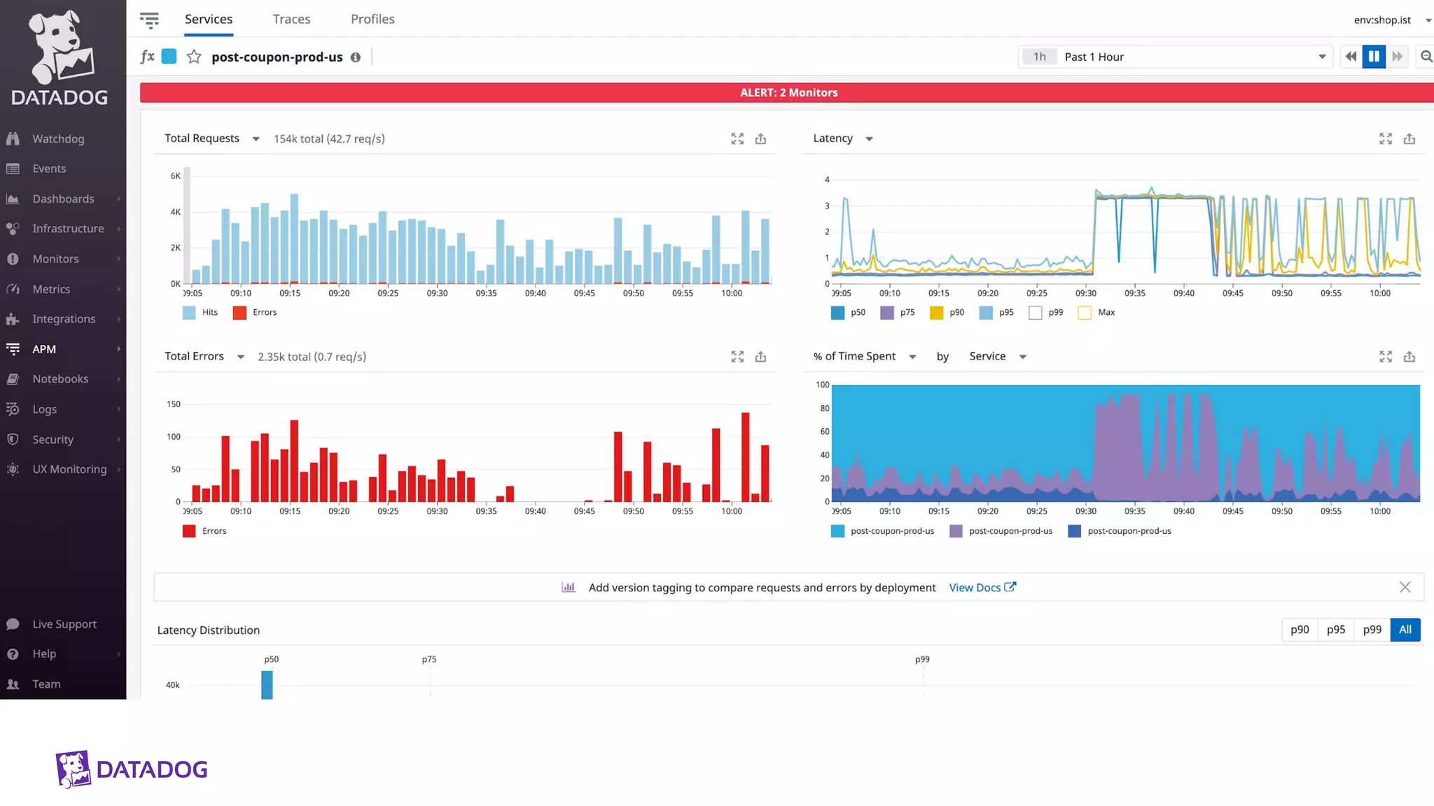 Monitoring Serverless Applications with Datadog