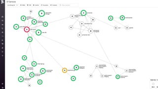 Monitoring Serverless Applications with Datadog