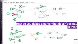 Monitoring Serverless Applications with Datadog
