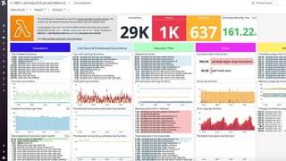 Monitoring Serverless Applications with Datadog