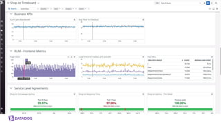 Monitoring Serverless Applications with Datadog