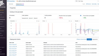 Monitoring Serverless Applications with Datadog