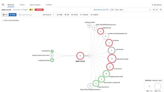 Monitoring Serverless Applications with Datadog