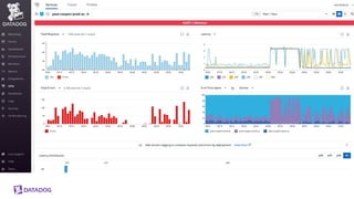 Monitoring Serverless Applications with Datadog