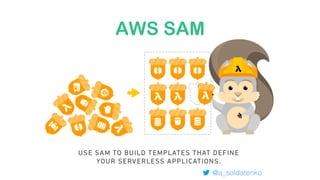 AWS Lambda
costs
@a_soldatenko
- The ﬁrst 400,000 seconds of
execution time with 1 GB of
memory
 
