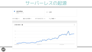 サーバーレスの起源
 