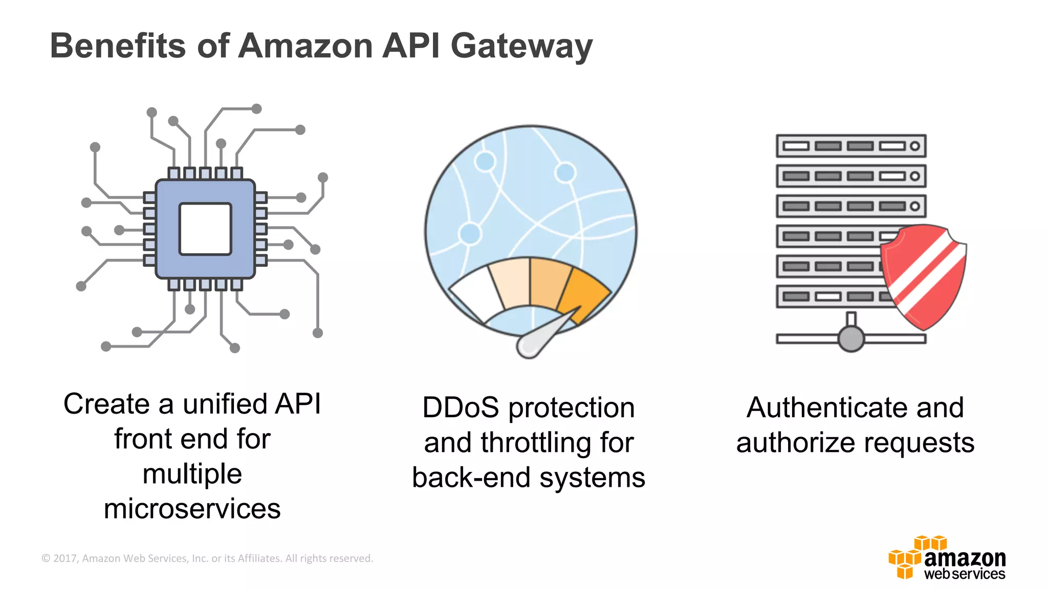 © 2017, Amazon Web Services, Inc. or its Affiliates. All rights reserved. Benefits of Amazon API Gateway Create a unified API front end for multiple microservices DDoS protection and throttling for back-end systems Authenticate and authorize requests 