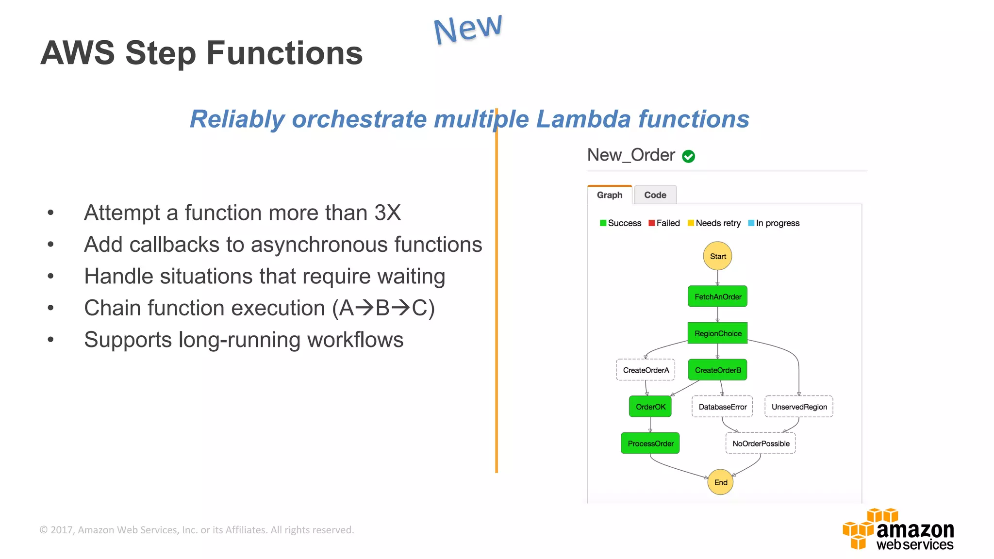 © 2017, Amazon Web Services, Inc. or its Affiliates. All rights reserved. • Attempt a function more than 3X • Add callbacks to asynchronous functions • Handle situations that require waiting • Chain function execution (ABC) • Supports long-running workflows AWS Step Functions Reliably orchestrate multiple Lambda functions 