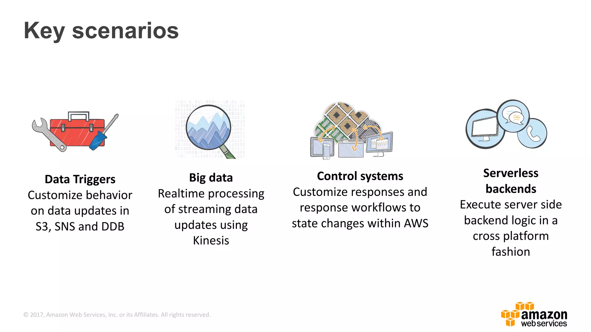 © 2017, Amazon Web Services, Inc. or its Affiliates. All rights reserved. Key scenarios Data Triggers Customize behavior on data updates in S3, SNS and DDB Control systems Customize responses and response workflows to state changes within AWS Serverless backends Execute server side backend logic in a cross platform fashion Big data Realtime processing of streaming data updates using Kinesis 