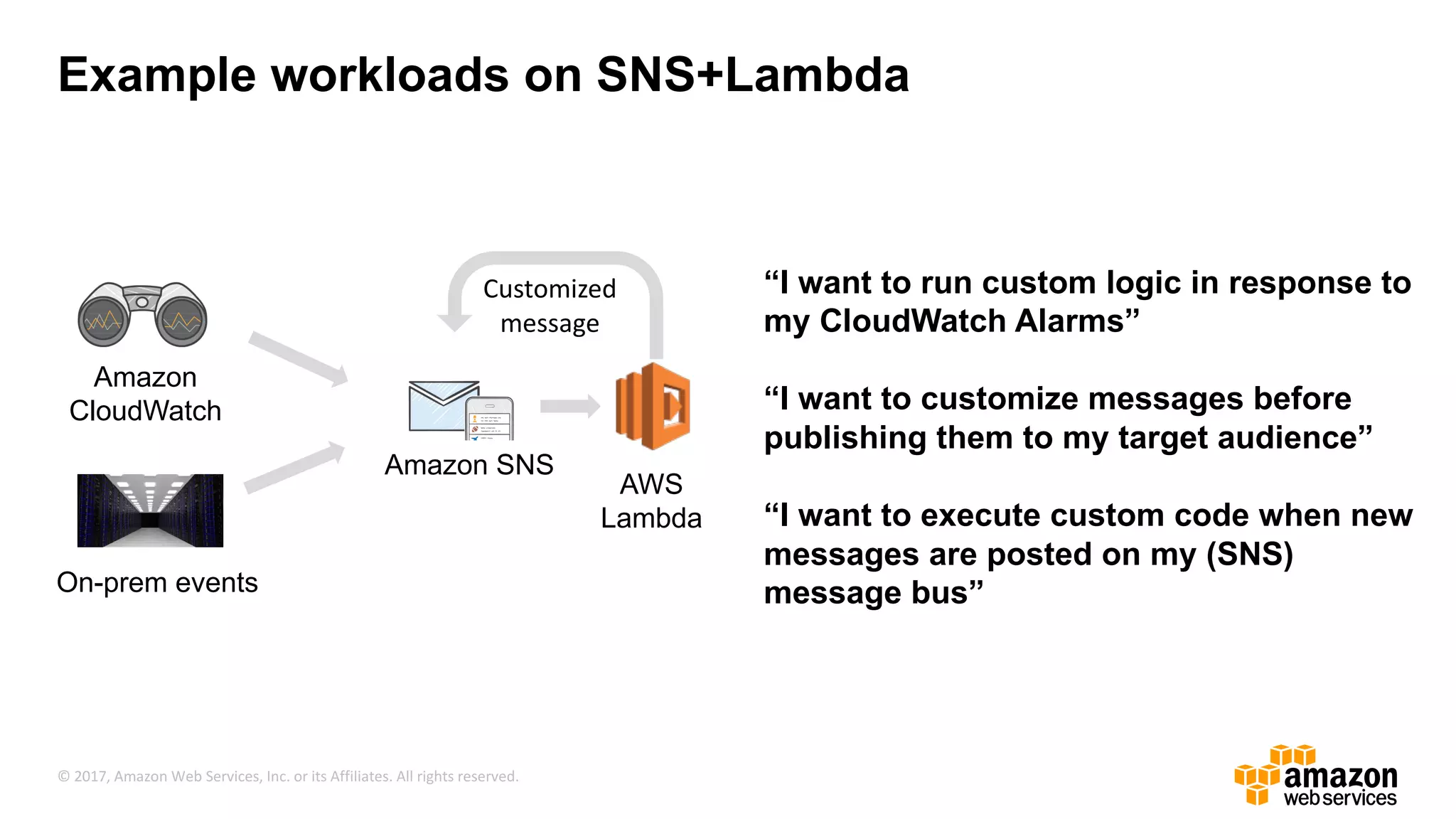 © 2017, Amazon Web Services, Inc. or its Affiliates. All rights reserved. Example workloads on SNS+Lambda AWS Lambda Amazon SNS “I want to run custom logic in response to my CloudWatch Alarms” “I want to customize messages before publishing them to my target audience” “I want to execute custom code when new messages are posted on my (SNS) message bus” Amazon CloudWatch On-prem events Customized message 