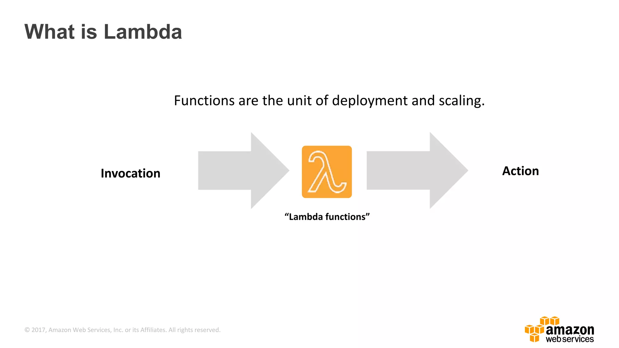 © 2017, Amazon Web Services, Inc. or its Affiliates. All rights reserved. What is Lambda Functions are the unit of deployment and scaling. 