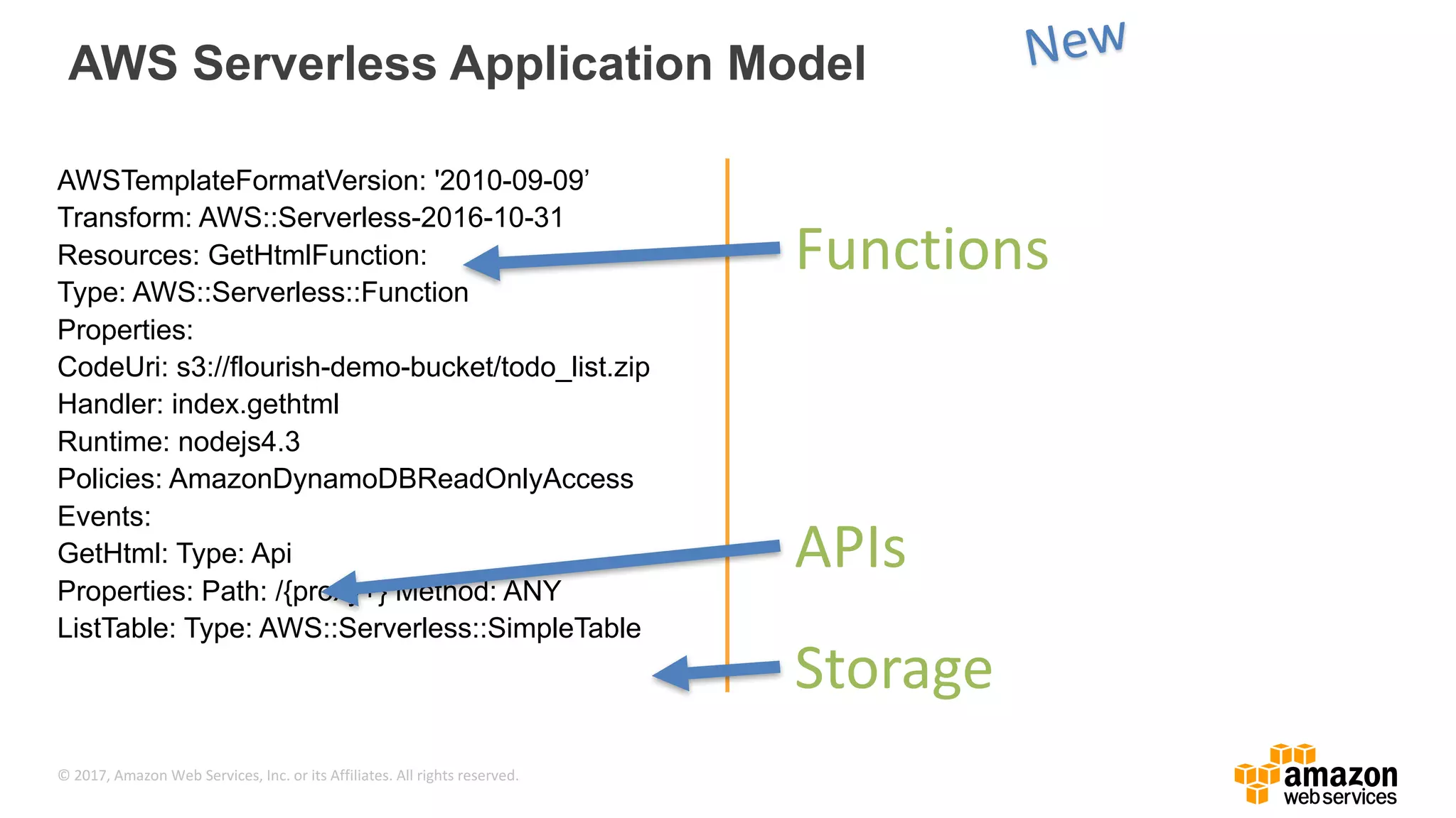 © 2017, Amazon Web Services, Inc. or its Affiliates. All rights reserved. AWSTemplateFormatVersion: '2010-09-09’ Transform: AWS::Serverless-2016-10-31 Resources: GetHtmlFunction: Type: AWS::Serverless::Function Properties: CodeUri: s3://flourish-demo-bucket/todo_list.zip Handler: index.gethtml Runtime: nodejs4.3 Policies: AmazonDynamoDBReadOnlyAccess Events: GetHtml: Type: Api Properties: Path: /{proxy+} Method: ANY ListTable: Type: AWS::Serverless::SimpleTable Functions APIs Storage AWS Serverless Application Model 