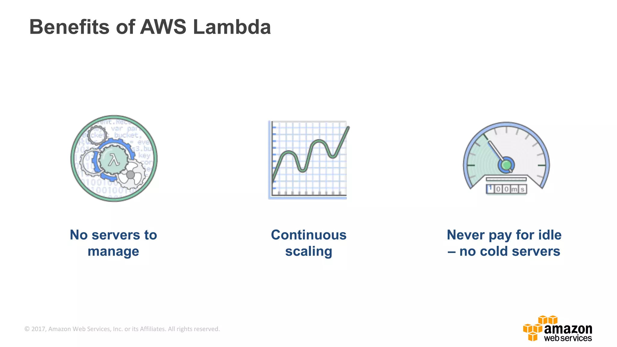 © 2017, Amazon Web Services, Inc. or its Affiliates. All rights reserved. Continuous scaling No servers to manage Never pay for idle – no cold servers Benefits of AWS Lambda 