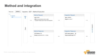 © 2017, Amazon Web Services, Inc. or its Affiliates. All rights reserved.
Method and integration
 