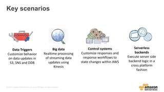 © 2017, Amazon Web Services, Inc. or its Affiliates. All rights reserved.
Key scenarios
Data Triggers
Customize behavior
on data updates in
S3, SNS and DDB
Control systems
Customize responses and
response workflows to
state changes within AWS
Serverless
backends
Execute server side
backend logic in a
cross platform
fashion
Big data
Realtime processing
of streaming data
updates using
Kinesis
 