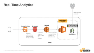 © 2017, Amazon Web Services, Inc. or its Affiliates. All rights reserved.
Real-Time Analytics
 