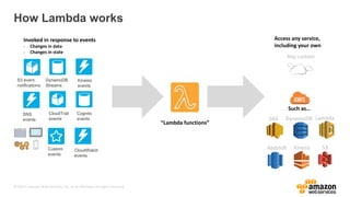 © 2017, Amazon Web Services, Inc. or its Affiliates. All rights reserved.
How Lambda works
S3 event
notifications
DynamoDB
Streams
Kinesis
events
Cognito
events
SNS
events
Custom
events
CloudTrail
events LambdaDynamoDB
Kinesis S3
Any custom
Redshift
SNS
CloudWatch
events
 
