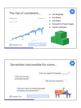 The rise of containers... ● Any language
● Any library
● Any binary
● Ecosystem of base images
● Industry standard
FLEXIBILITY
“We can’t be locked in.”
“How can we use
existing binaries?”
“Why do I have to choose between
containers and serverless?”
“Can you support language _______ ?”
Serverless inaccessible for some...
CONVENIENCE
 