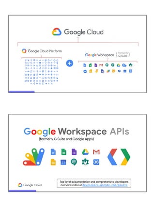 formerly
( )
Google Workspace
Top-level documentation and comprehensive developers
overview video at developers.google.com/gsuite
(formerly G Suite and Google Apps)
APIs
 