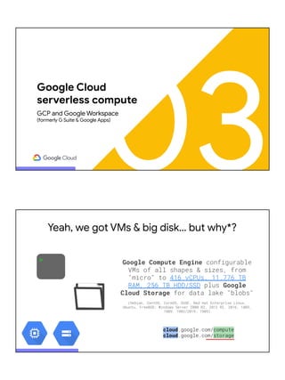 03
Google Cloud
serverless compute
GCP and Google Workspace
(formerly G Suite & Google Apps)
> Google Compute Engine configurable
VMs of all shapes & sizes, from
"micro" to 416 vCPUs, 11.776 TB
RAM, 256 TB HDD/SSD plus Google
Cloud Storage for data lake "blobs"
(Debian, CentOS, CoreOS, SUSE, Red Hat Enterprise Linux,
Ubuntu, FreeBSD; Windows Server 2008 R2, 2012 R2, 2016, 1803,
1809, 1903/2019, 1909)
cloud.google.com/compute
cloud.google.com/storage
Yeah, we got VMs & big disk… but why*?
 