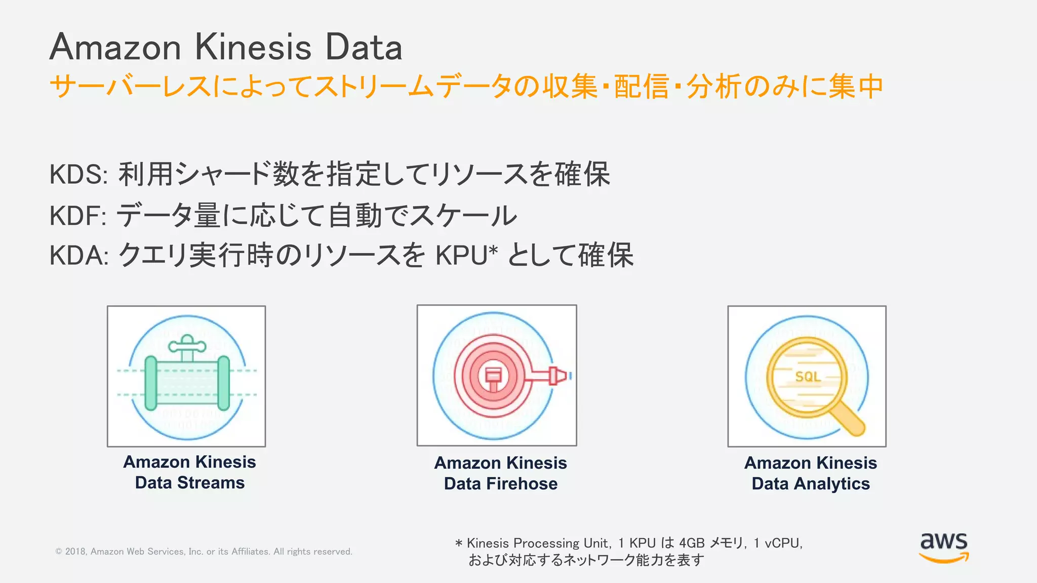 © 2018, Amazon Web Services, Inc. or its Affiliates. All rights reserved.
Amazon Kinesis Data
サーバーレスによってストリームデータの収集・配信・分析のみに集中
KDS: 利用シャード数を指定してリソースを確保
KDF: データ量に応じて自動でスケール
KDA: クエリ実行時のリソースを KPU* として確保
Amazon Kinesis
Data Streams
Amazon Kinesis
Data Firehose
Amazon Kinesis
Data Analytics
* Kinesis Processing Unit，1 KPU は 4GB メモリ，1 vCPU，
および対応するネットワーク能力を表す
 