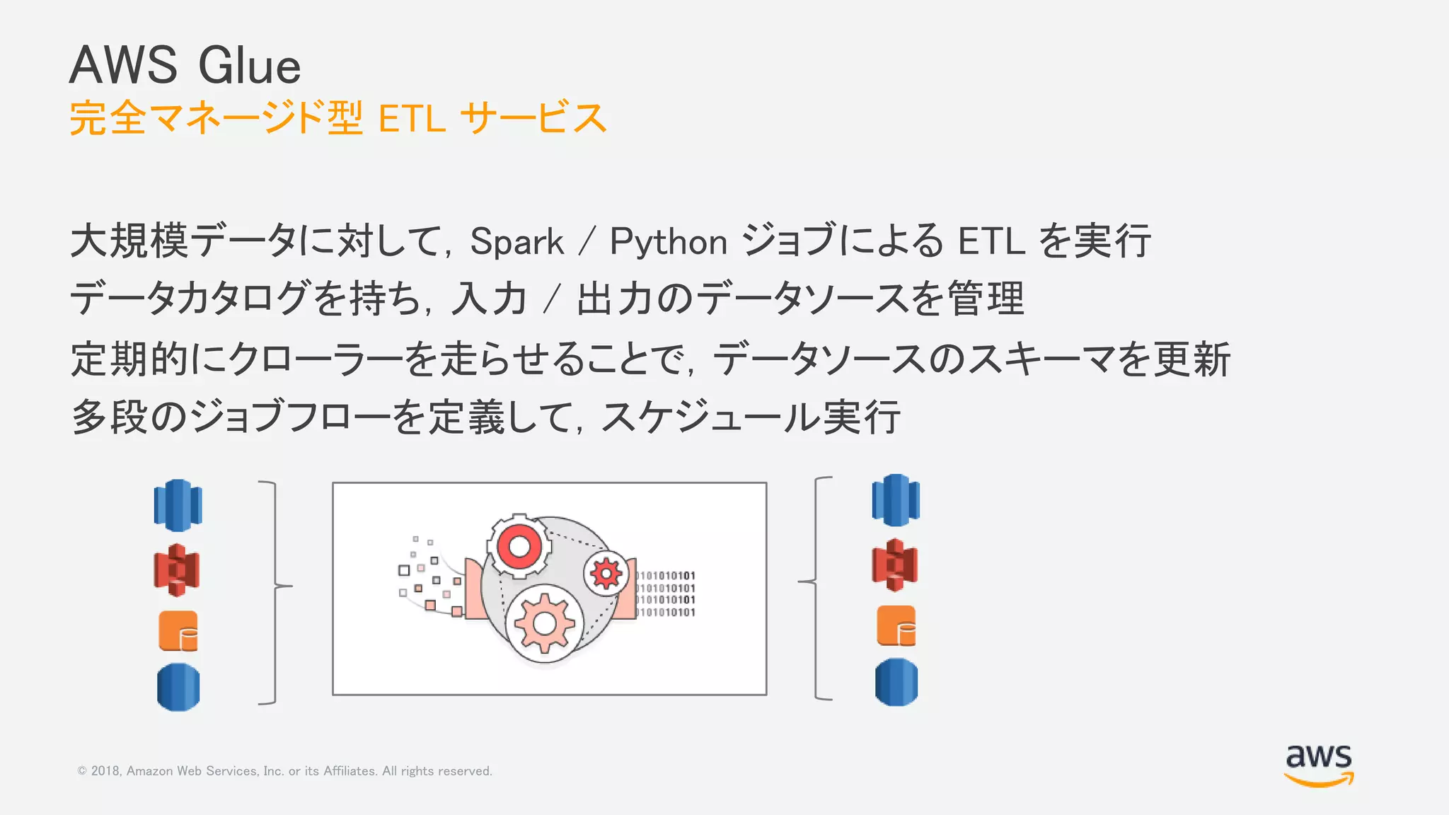 © 2018, Amazon Web Services, Inc. or its Affiliates. All rights reserved.
AWS Glue
完全マネージド型 ETL サービス
大規模データに対して，Spark / Python ジョブによる ETL を実行
データカタログを持ち，入力 / 出力のデータソースを管理
定期的にクローラーを走らせることで，データソースのスキーマを更新
多段のジョブフローを定義して，スケジュール実行
 