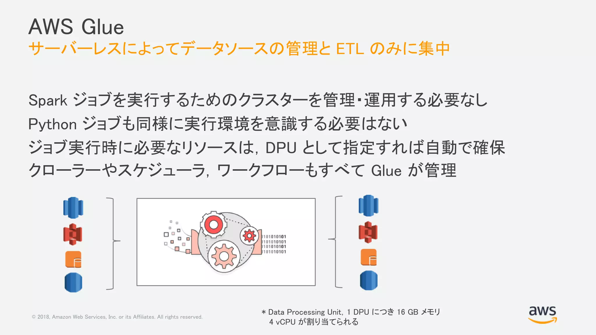 © 2018, Amazon Web Services, Inc. or its Affiliates. All rights reserved.
AWS Glue
サーバーレスによってデータソースの管理と ETL のみに集中
Spark ジョブを実行するためのクラスターを管理・運用する必要なし
Python ジョブも同様に実行環境を意識する必要はない
ジョブ実行時に必要なリソースは，DPU として指定すれば自動で確保
クローラーやスケジューラ，ワークフローもすべて Glue が管理
* Data Processing Unit，1 DPU につき 16 GB メモリ
4 vCPU が割り当てられる
 