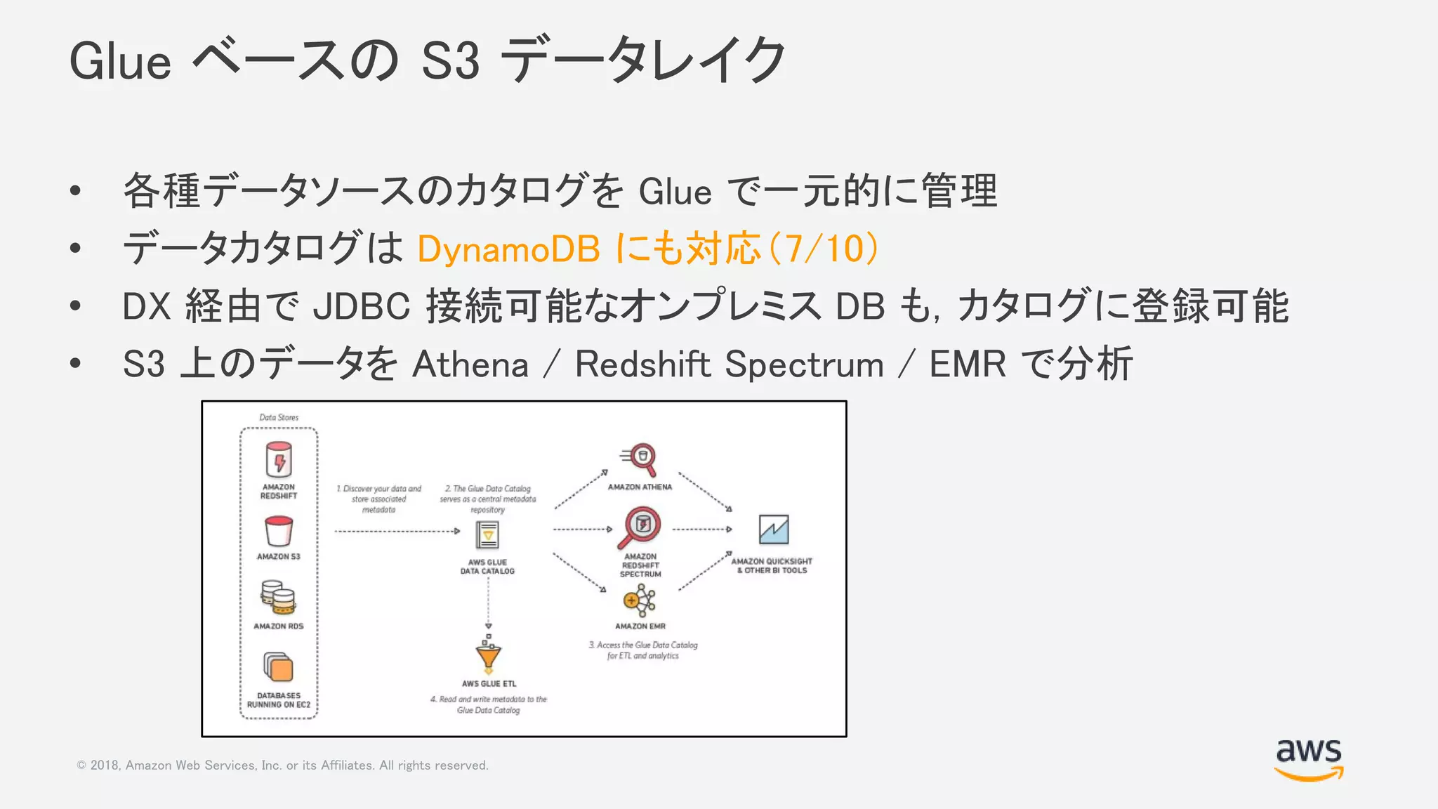 © 2018, Amazon Web Services, Inc. or its Affiliates. All rights reserved.
Glue ベースの S3 データレイク
• 各種データソースのカタログを Glue で一元的に管理
• データカタログは DynamoDB にも対応（7/10）
• DX 経由で JDBC 接続可能なオンプレミス DB も，カタログに登録可能
• S3 上のデータを Athena / Redshift Spectrum / EMR で分析
 