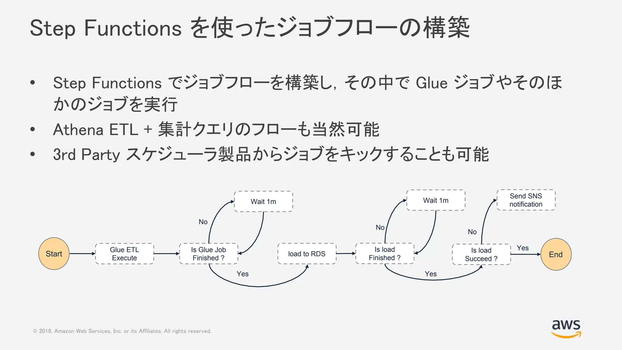 © 2018, Amazon Web Services, Inc. or its Affiliates. All rights reserved.
Step Functions を使ったジョブフローの構築
• Step Functions でジョブフローを構築し，その中で Glue ジョブやそのほ
かのジョブを実行
• Athena ETL + 集計クエリのフローも当然可能
• 3rd Party スケジューラ製品からジョブをキックすることも可能
Start
Glue ETL
Execute
Is Glue Job
Finished ?
load to RDS
Wait 1m
Yes
No
Is load
Finished ?
Wait 1m
Yes
No
End
Is load
Succeed ?
Yes
Send SNS
notification
No
 