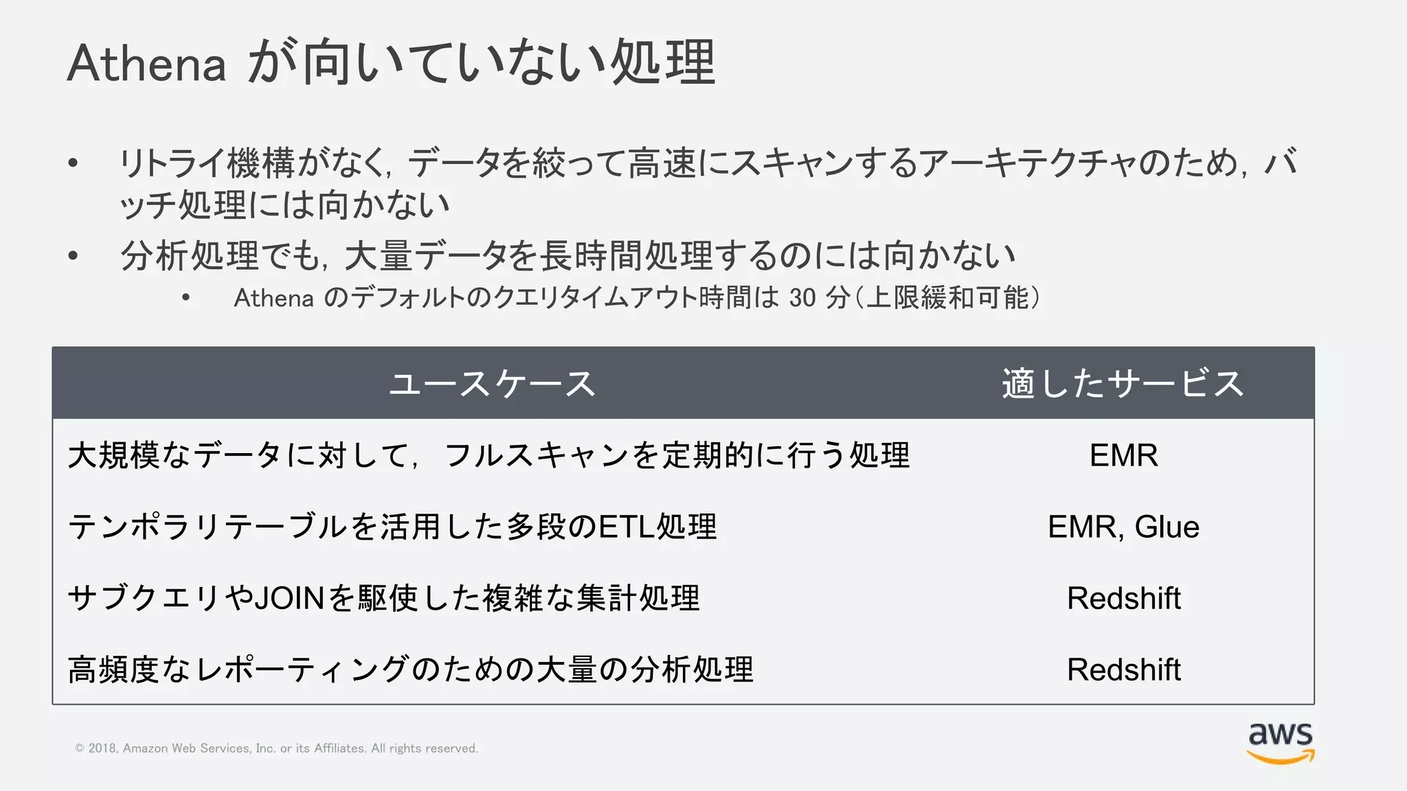 © 2018, Amazon Web Services, Inc. or its Affiliates. All rights reserved.
Athena が向いていない処理
• リトライ機構がなく，データを絞って高速にスキャンするアーキテクチャのため，バ
ッチ処理には向かない
• 分析処理でも，大量データを長時間処理するのには向かない
• Athena のデフォルトのクエリタイムアウト時間は 30 分（上限緩和可能）
ユースケース 適したサービス
大規模なデータに対して，フルスキャンを定期的に行う処理 EMR
テンポラリテーブルを活用した多段のETL処理 EMR, Glue
サブクエリやJOINを駆使した複雑な集計処理 Redshift
高頻度なレポーティングのための大量の分析処理 Redshift
 