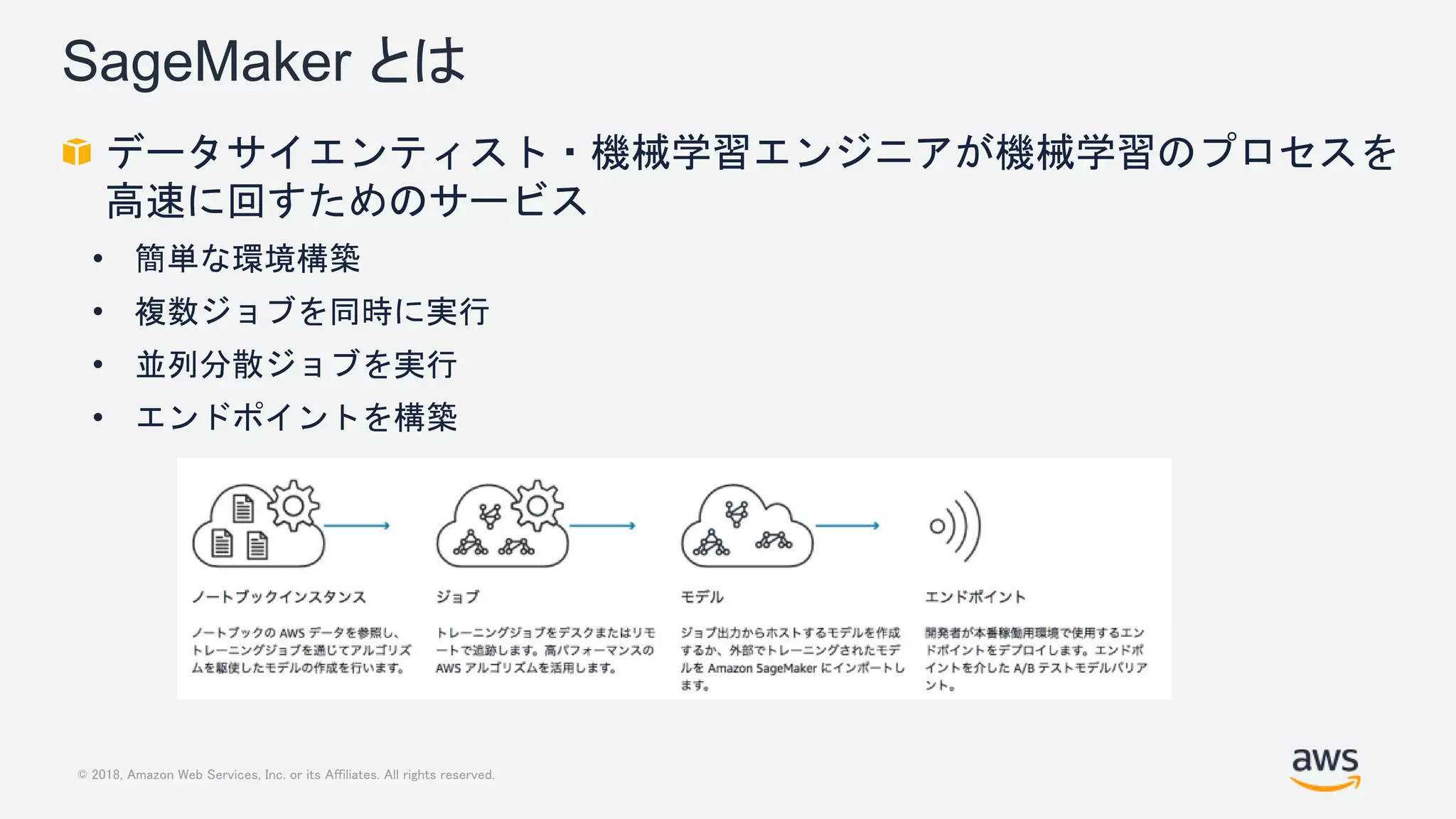 © 2018, Amazon Web Services, Inc. or its Affiliates. All rights reserved.
SageMaker とは
データサイエンティスト・機械学習エンジニアが機械学習のプロセスを
高速に回すためのサービス
• 簡単な環境構築
• 複数ジョブを同時に実行
• 並列分散ジョブを実行
• エンドポイントを構築
 