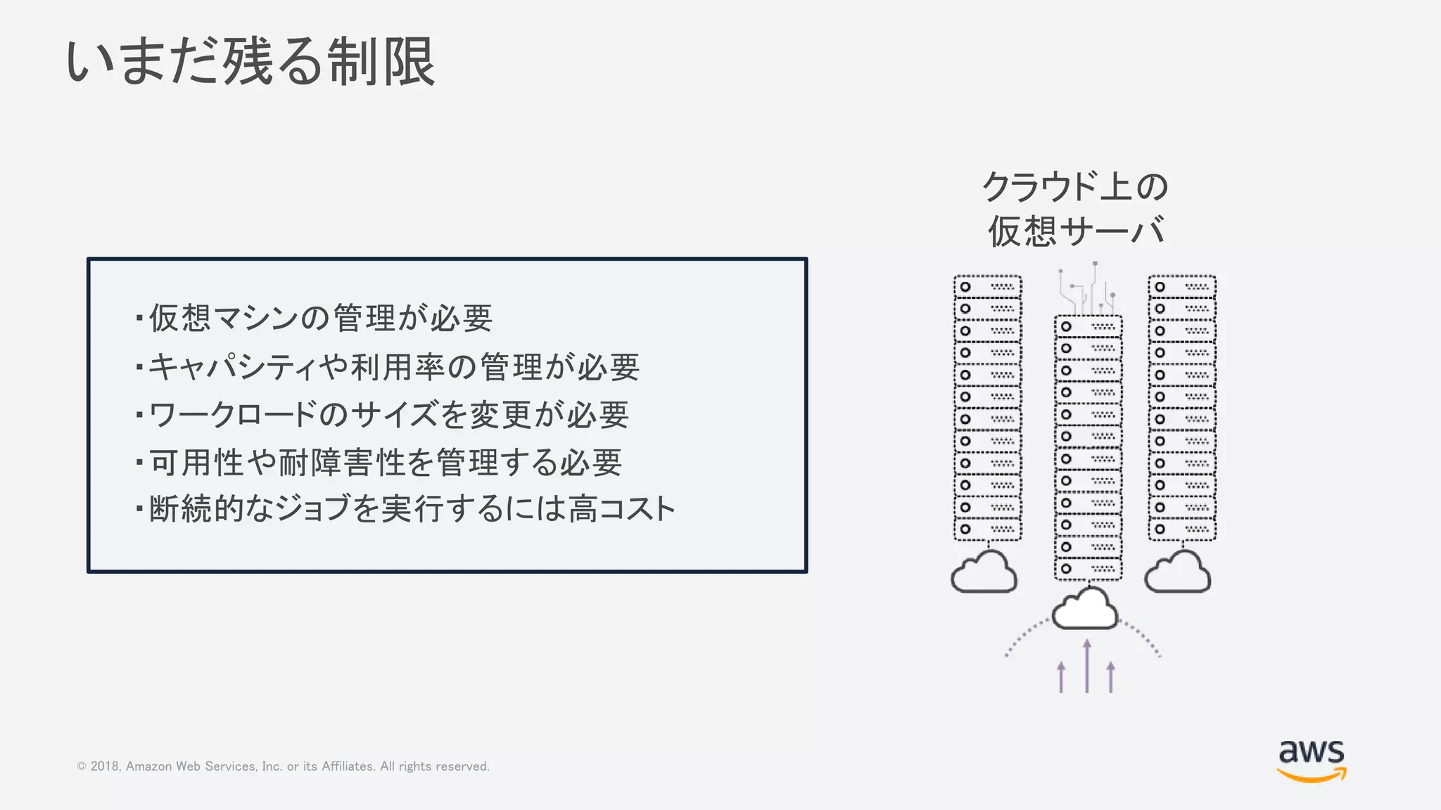 © 2018, Amazon Web Services, Inc. or its Affiliates. All rights reserved.
いまだ残る制限
クラウド上の
仮想サーバ
・仮想マシンの管理が必要
・キャパシティや利用率の管理が必要
・ワークロードのサイズを変更が必要
・可用性や耐障害性を管理する必要
・断続的なジョブを実行するには高コスト
 