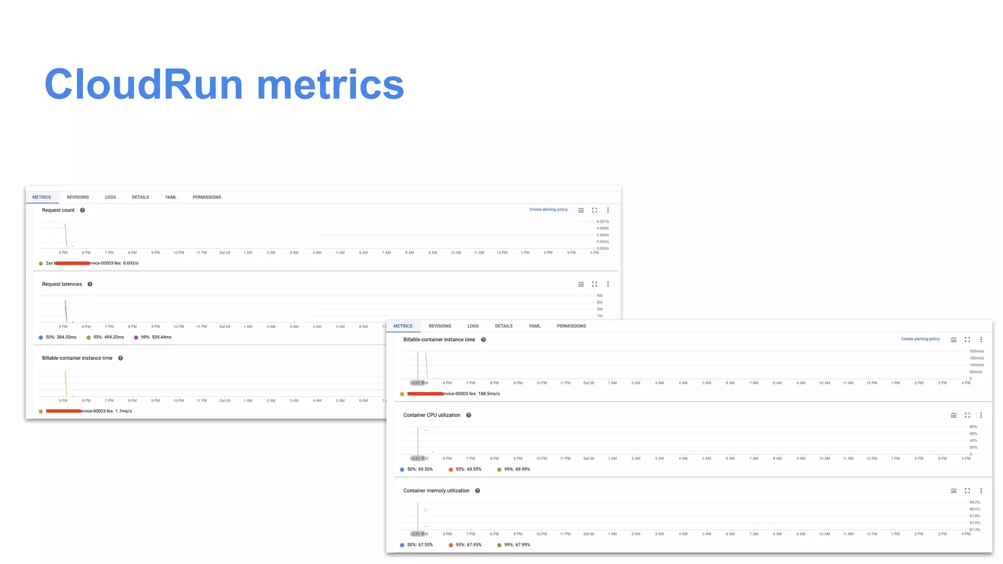 CloudRun metrics
 