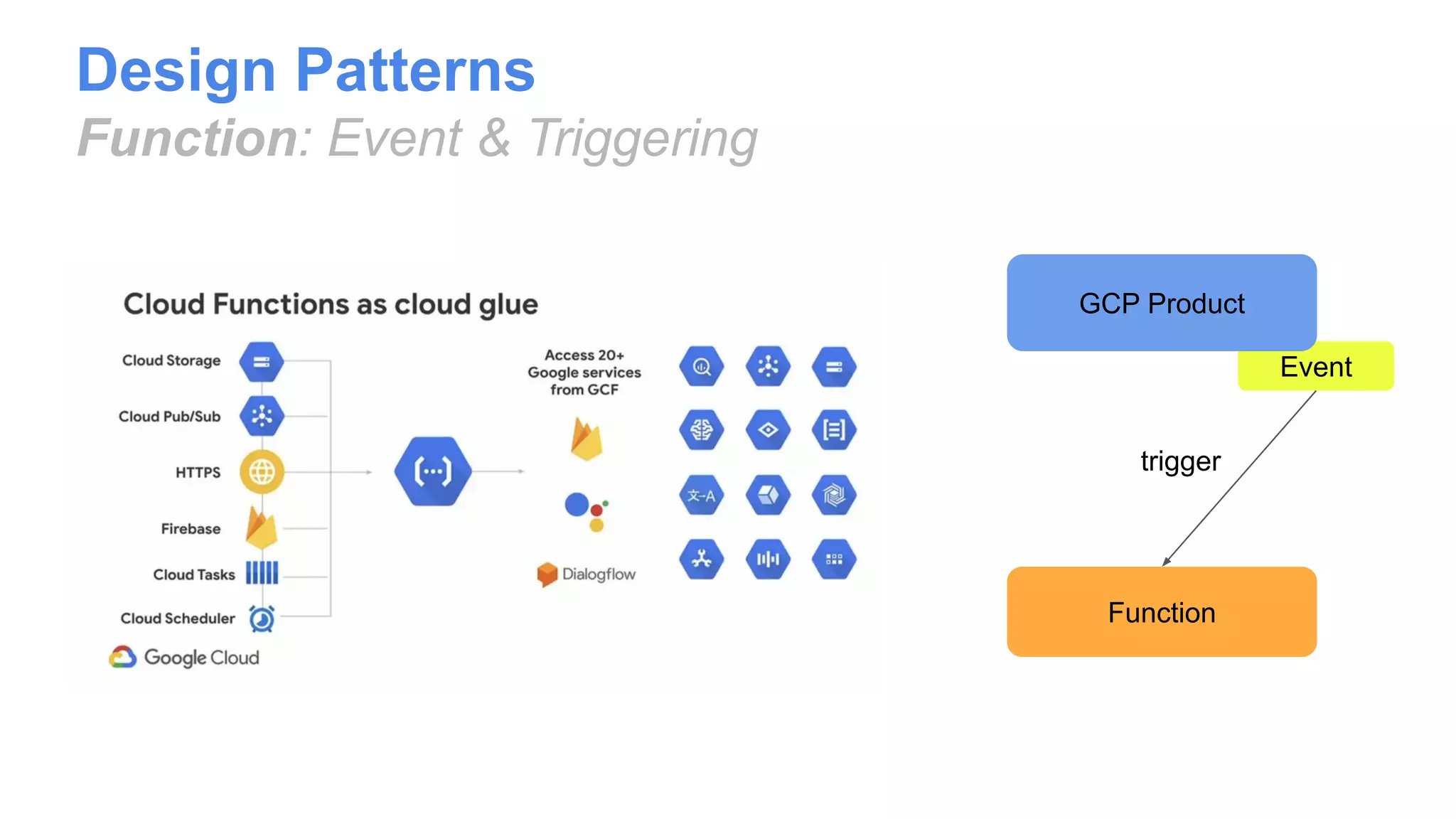 Design Patterns
Function: Event & Triggering
Event
Function
trigger
GCP Product
 